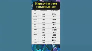 Нарисуйте этот денежный код на руке по своему знаку зодиака