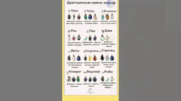 Камни знаков зодиака