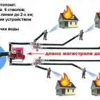 Пожарная мотопомпа МП 27-100 Водолей, гейзер, прицепные, высокого давления МП 27-100 (20-80) купить у производителя