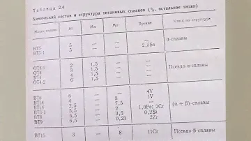 Сплавы на основе титана.