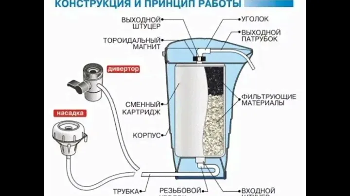 Фильтры для воды от компании АРГО